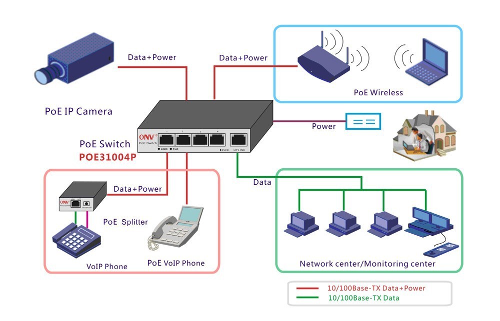 9 port 8CH PoE Switch Power Over Ethernet PoE IP Transceiver For IP Camera System Network Switch AC100V 240V 130W 52V 2.5A