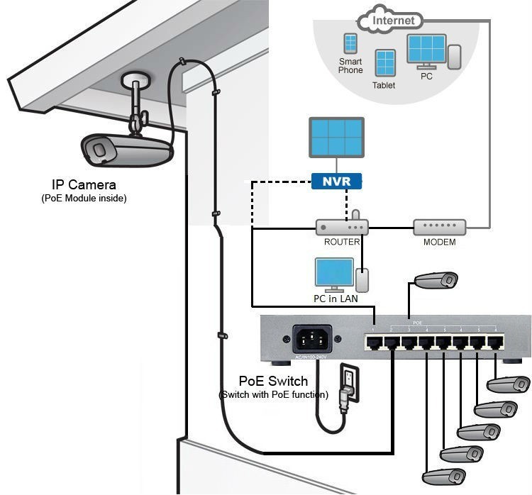 9 port 8CH PoE Switch Power Over Ethernet PoE IP Transceiver For IP Camera System Network Switch AC100V 240V 130W 52V 2.5A