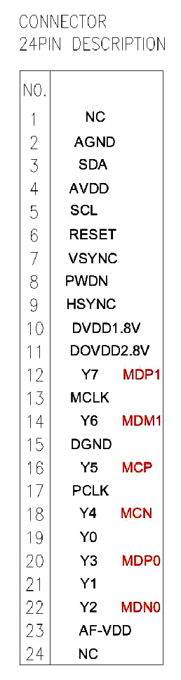 MIPI-OV5640-10.jpg